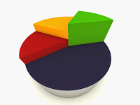 Ile Maurice : Croissance de 8,7% des Investissements Directs Etrangers au premier semestre 2014