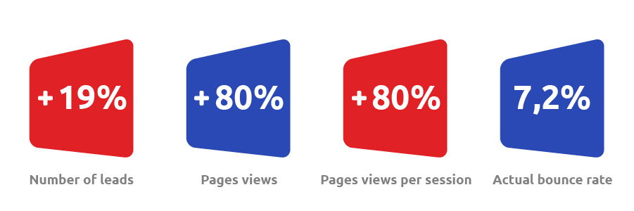 Website Stats - February 2016