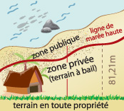 10. Plages à Maurice : publiques ou privées… Que dit la loi ?