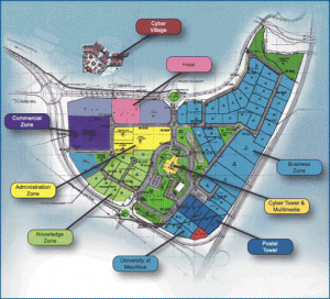 Real-estate development– Towards the creation of a second town after Highlands