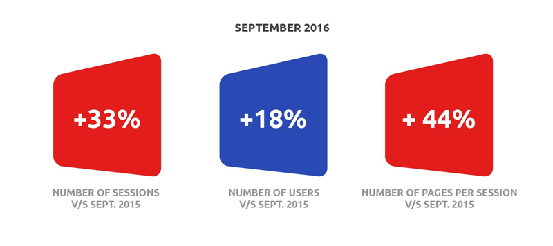 Website stats – October 2016