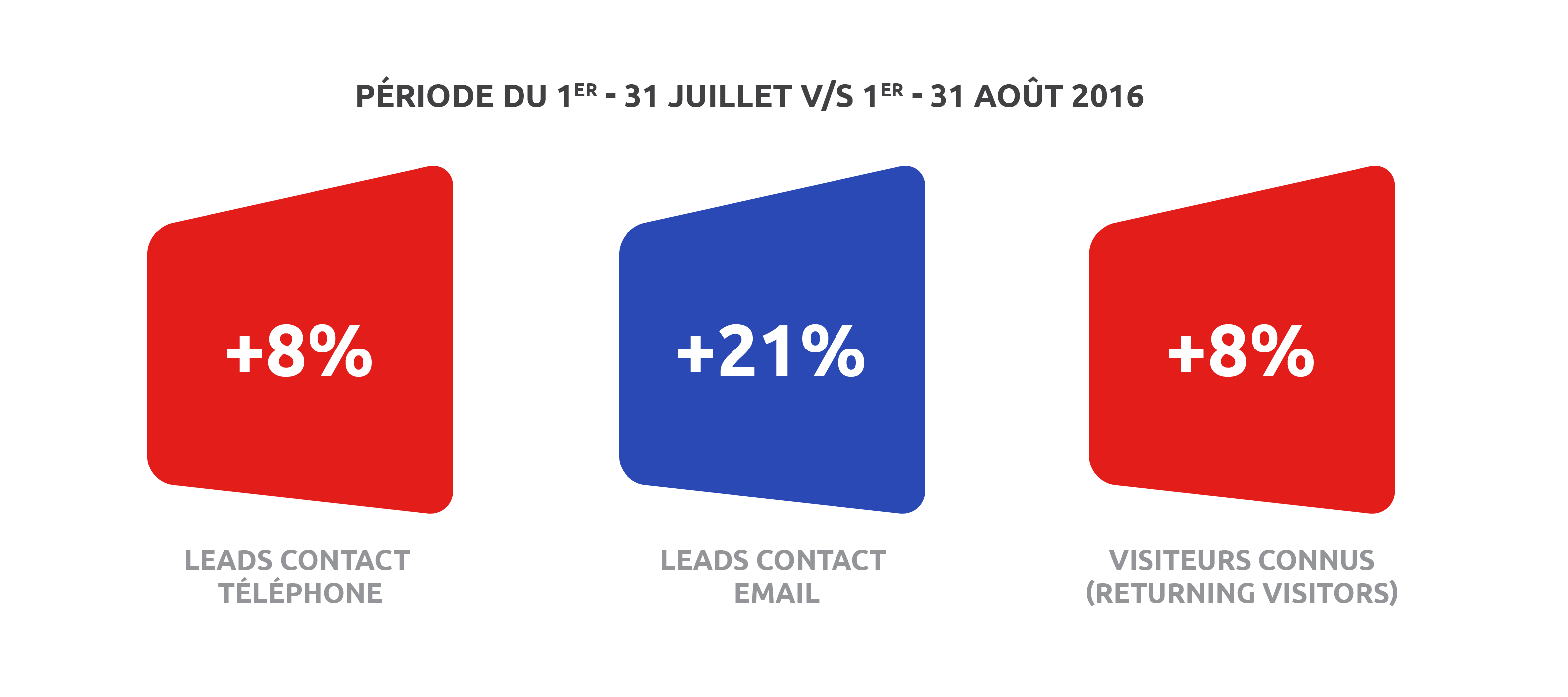 Website stats - September 2016