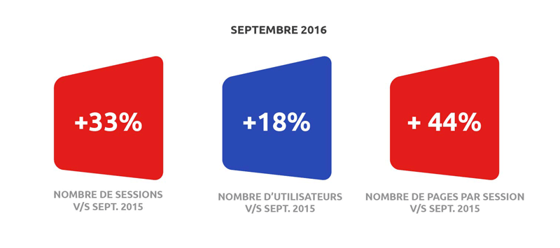 La météo du site - Octobre 2016