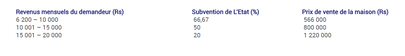1. Subvention pour l’acquisition d’une maison NHDC