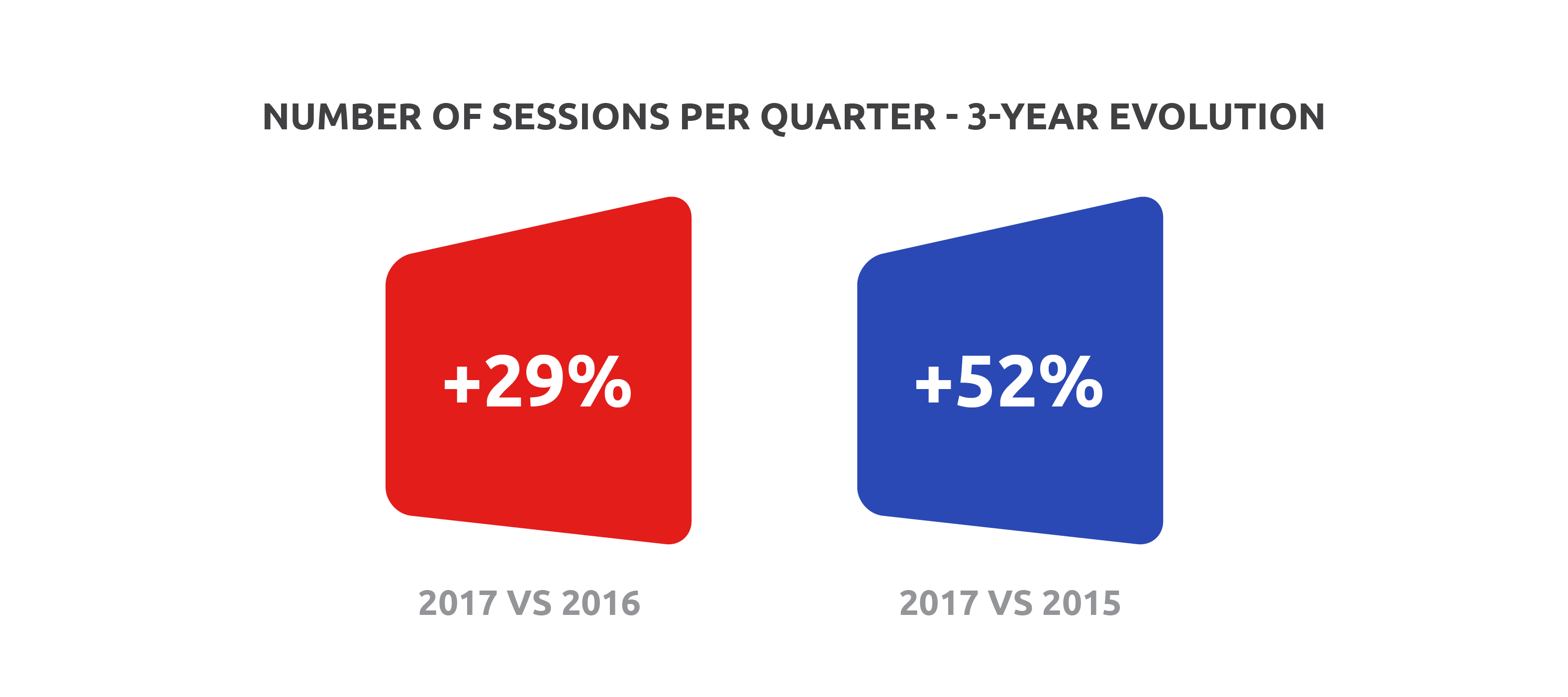 Website stats - 1st quarter 2017