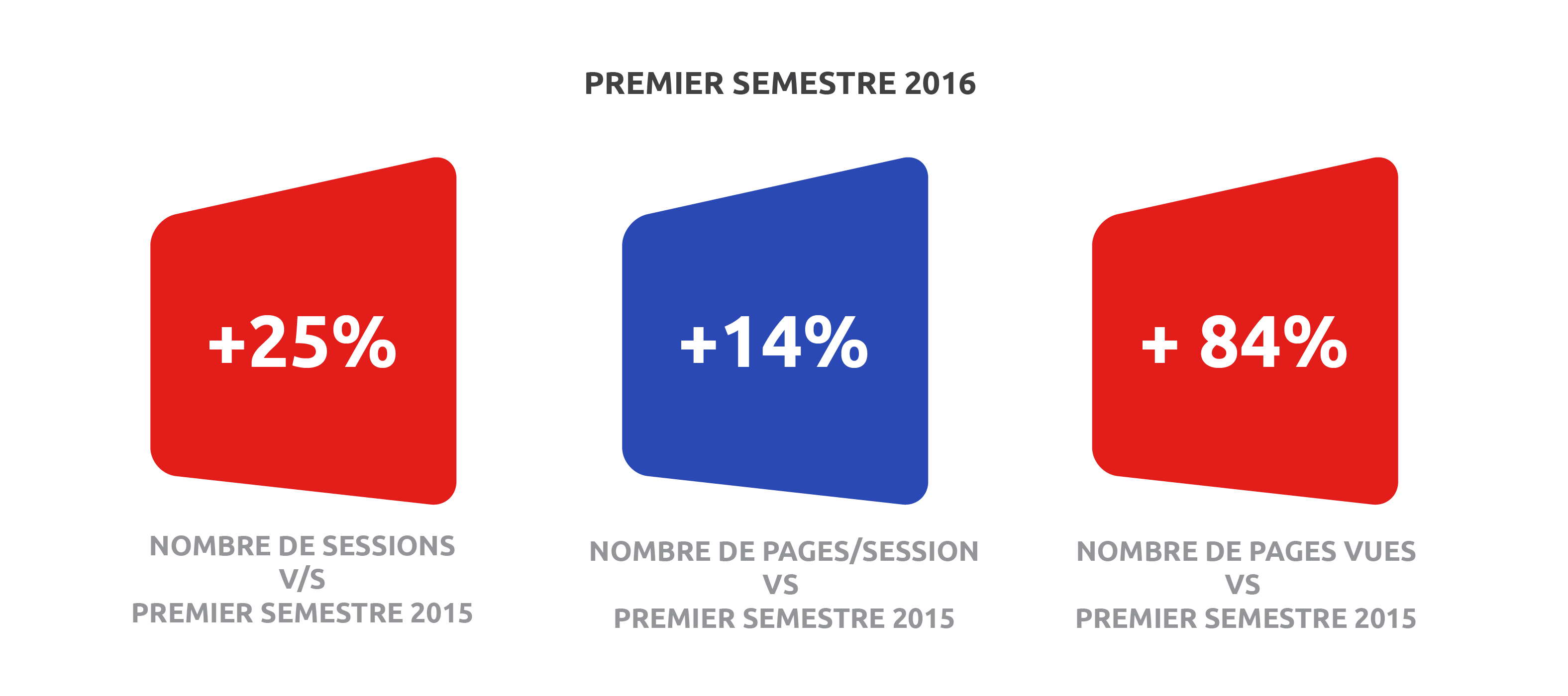 Website stats - August 2016